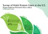Kratom
