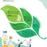 Kratom
