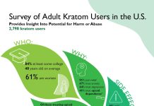 Kratom
