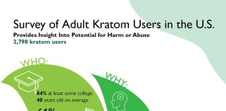 Kratom