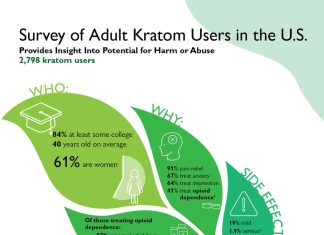 Kratom
