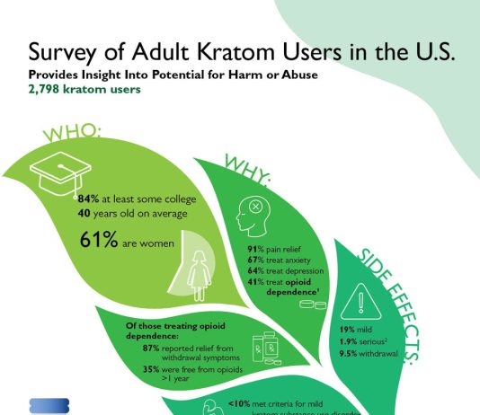 Kratom