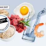 Dukanova dieta