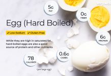 Bílkoviny ve vejcích