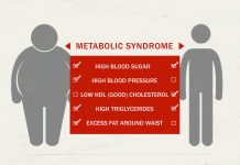 Metabolický syndrom