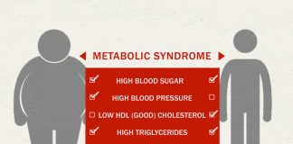 Metabolický syndrom