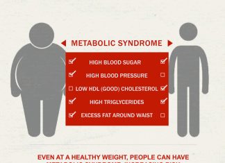 Metabolický syndrom