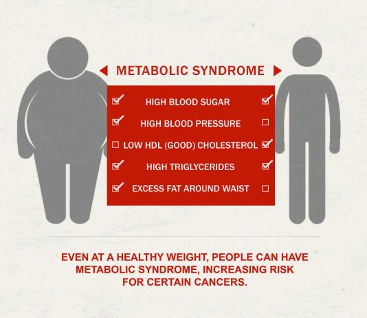 Metabolický syndrom