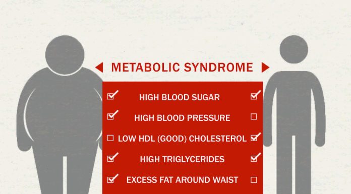Metabolický syndrom