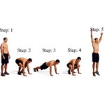 Nejběžnější výmluvy, které brání cvičení a hubnutí Nejběžnější výmluvy, které brání cvičení a hubnutí