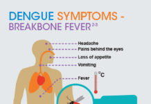 Svalová horečka: čím je způsobená a jak ji řešit? Svalová horečka: čím je způsobená a jak ji řešit?