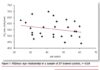 VO2max ve vytrvalostním sportu: Jeho význam a měření VO2max ve vytrvalostním sportu: Jeho význam a měření