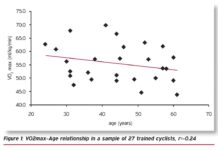VO2max ve vytrvalostním sportu: Jeho význam a měření VO2max ve vytrvalostním sportu: Jeho význam a měření