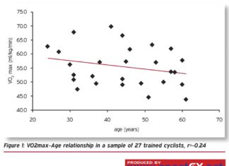 VO2max ve vytrvalostním sportu: Jeho význam a měření VO2max ve vytrvalostním sportu: Jeho význam a měření